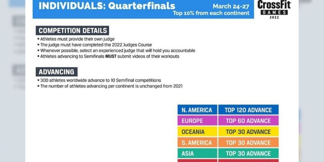 2022 Quarterfinals Preview, By Continent